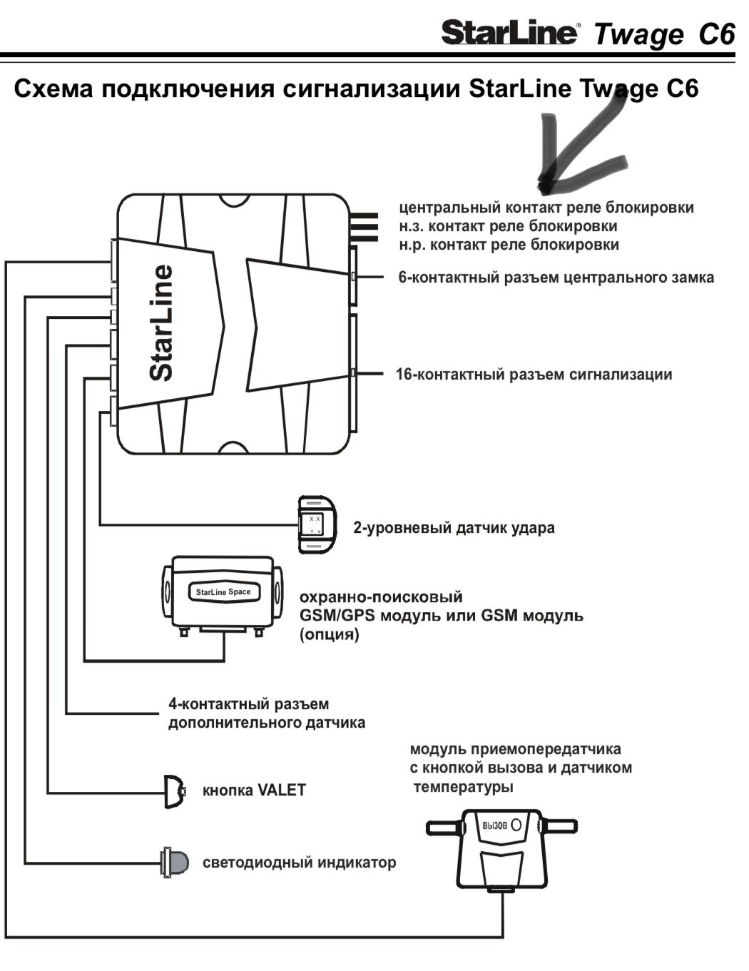 Автосигнализация StarLine E90 - цена в Красноярске , инструкция, подробные отзывы