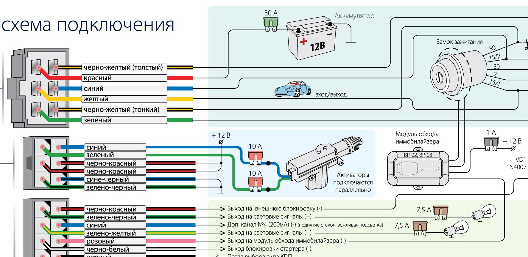 Проверка работы системы зажигания на УАЗ-469Б, ремонт приборов системы зажигания.