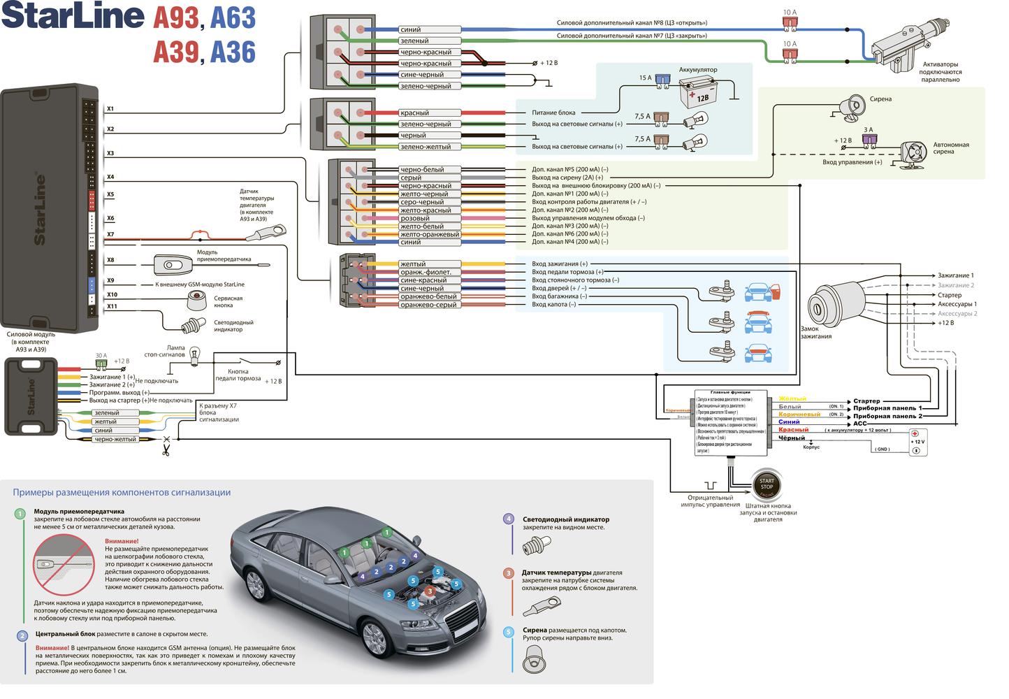 Система старт-стоп в автомобиле: подробная информация
