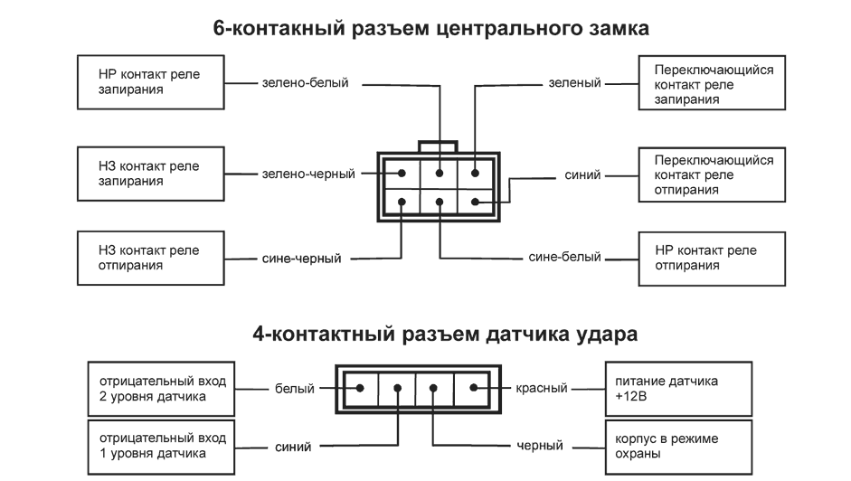 Ответы gkhyarovoe.ru: точки подключения сигнализации с автозапуском на ваз ,11,12