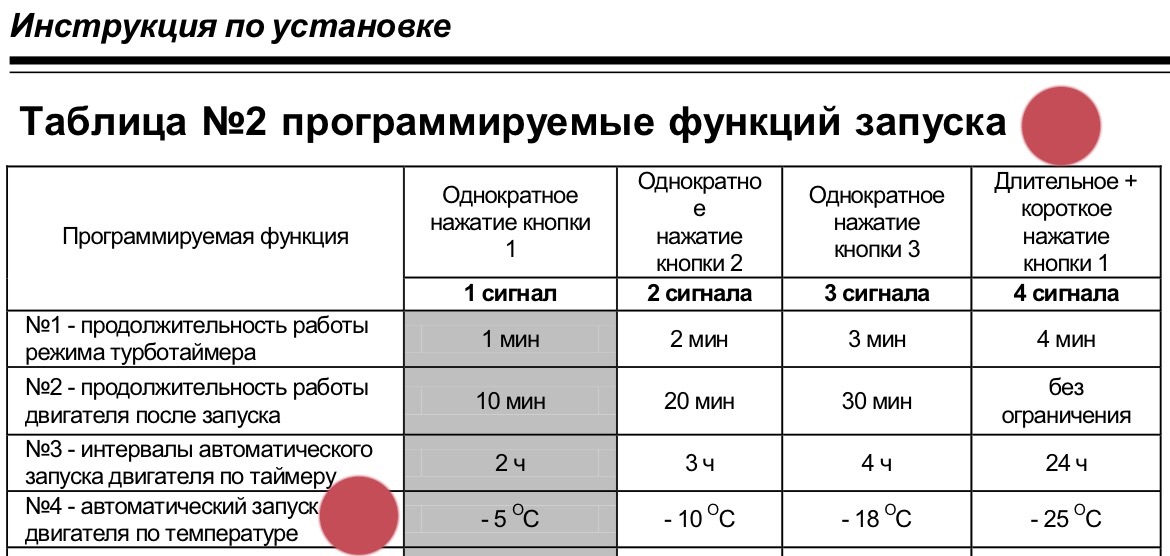 Запуск по температуре. Magicar 5 таблица программирования. Таблица программирования Шерхан 5. Таблица программирования сигнализации Шерхан 5. Таблица программирования автозапуска Шерхан 7.