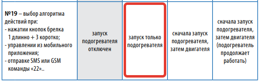 Отопители. Установка GSM-модуля для предпускового подогревателя